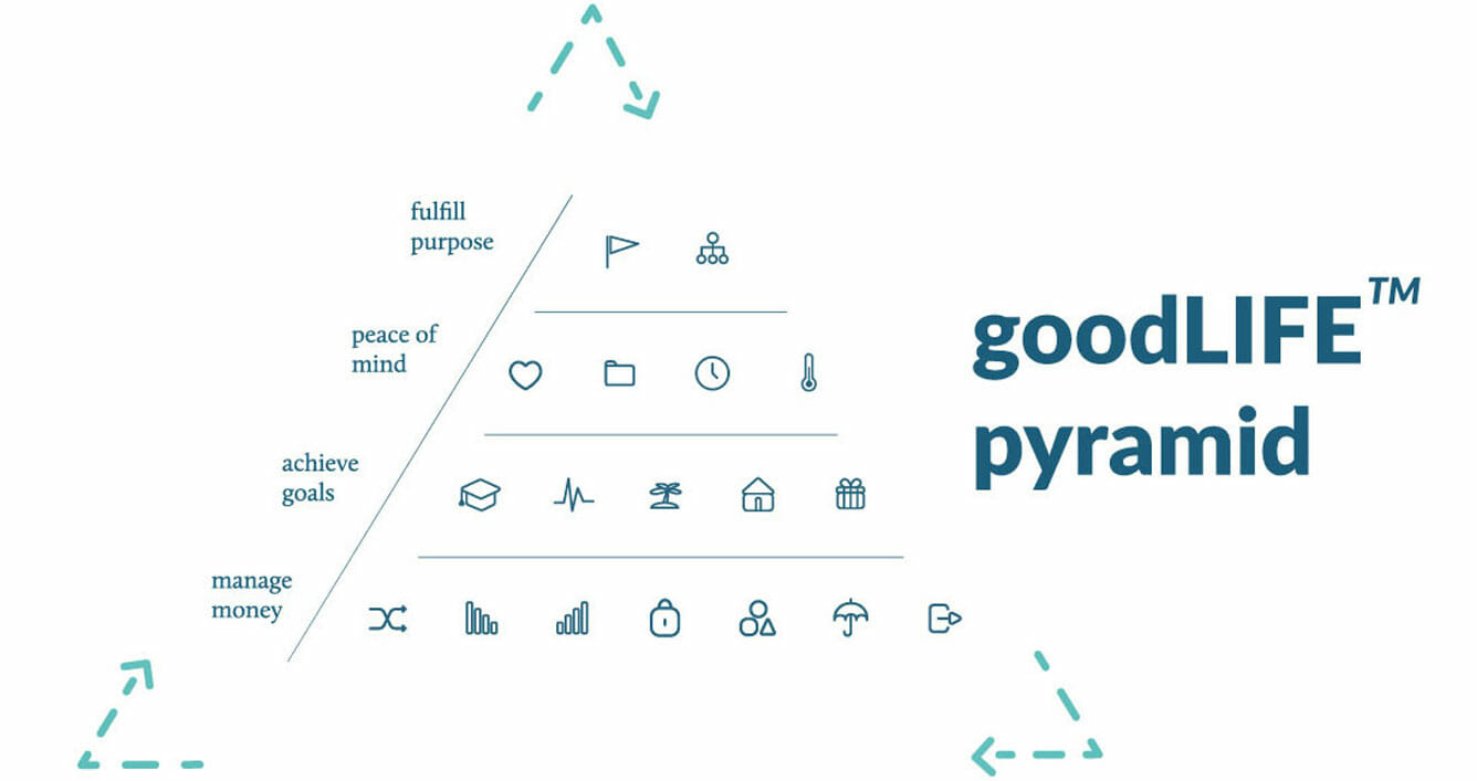 The_goodLIFE_Pyramid_2