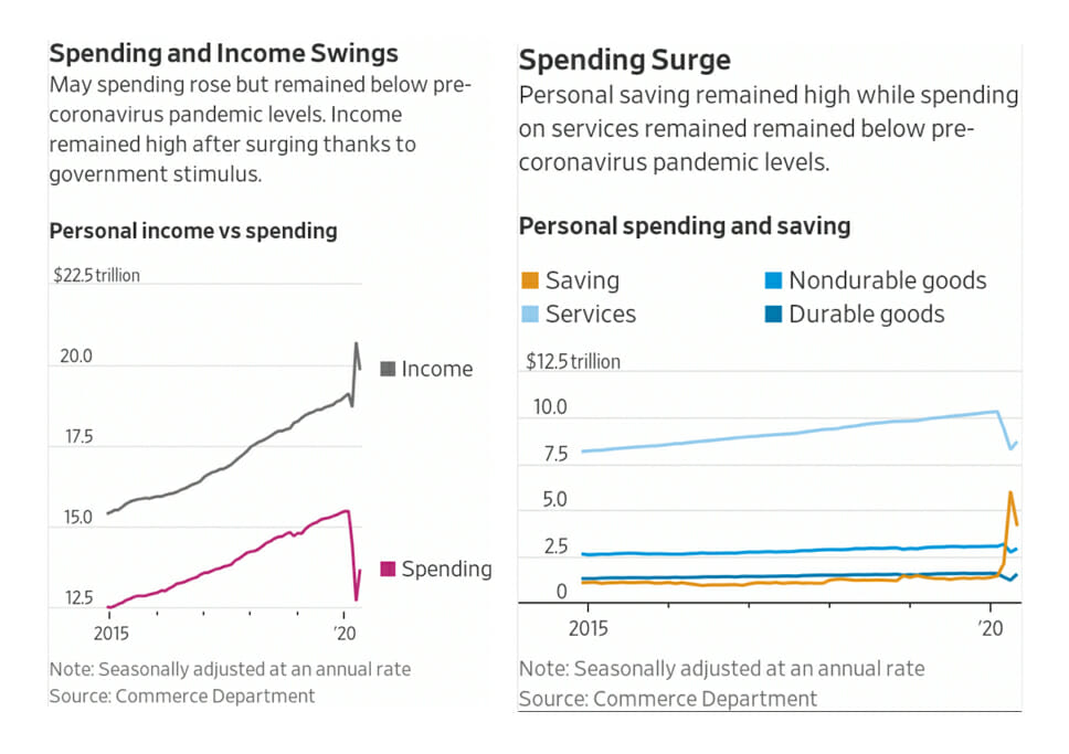 graph_gia_spendings