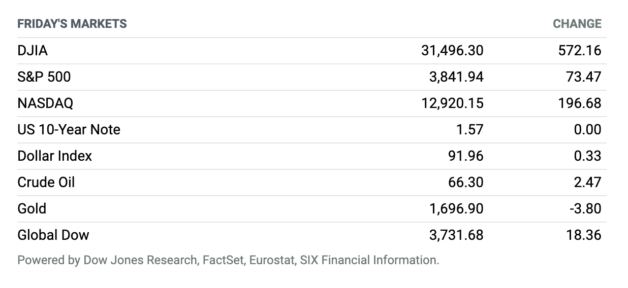 table-5Mar2021