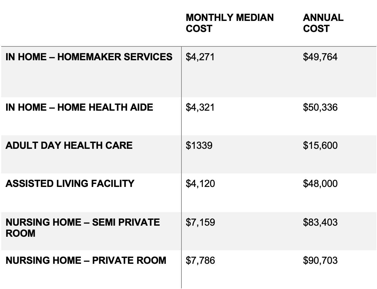 table-long-term-care