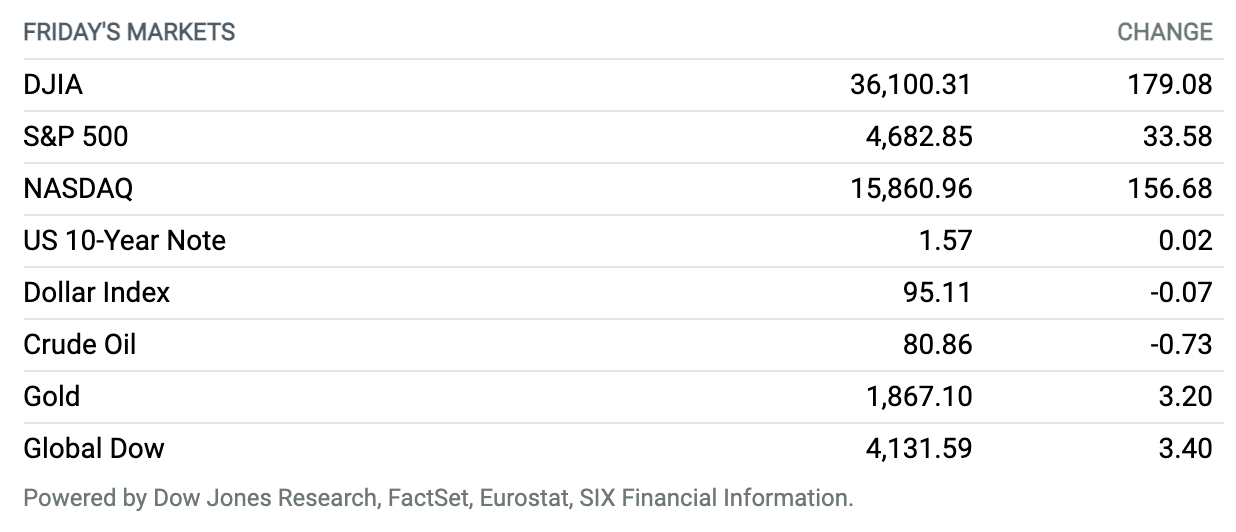 goodwin-barron's-market-brief-table-november-12