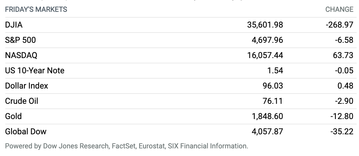 table-barrons-market-nov-19