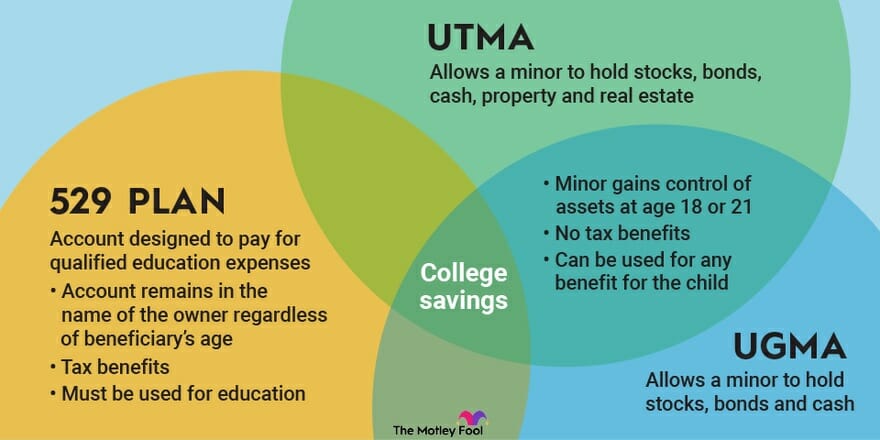 utma-ugma-529-plan-infographic