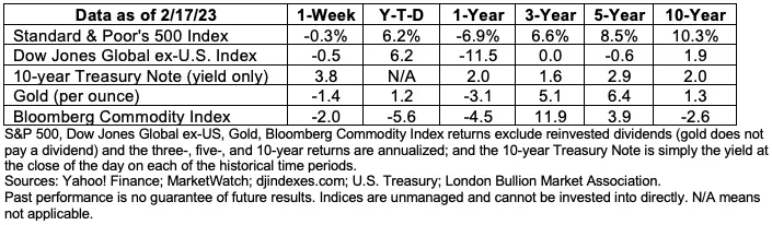 data-20feb