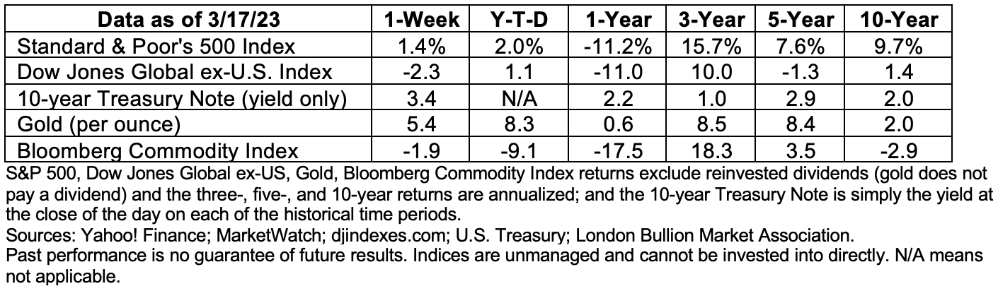 data-20mar