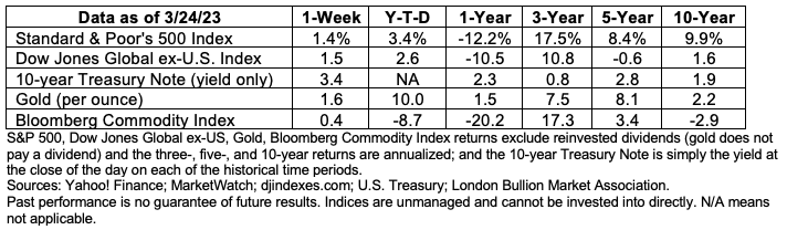 data-27mar