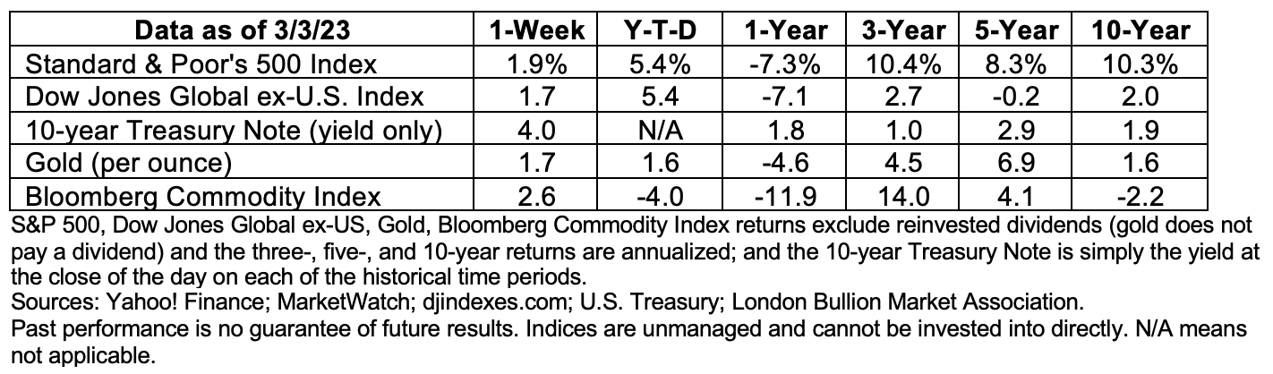 data-6mar