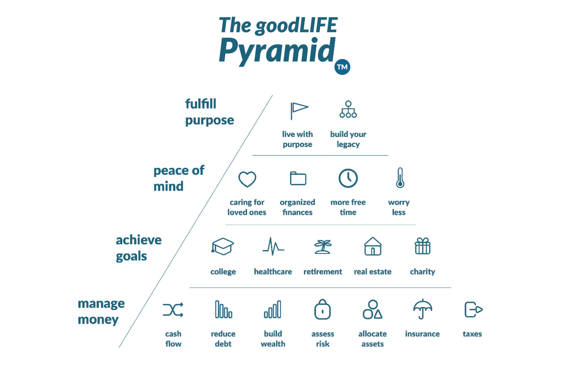 GIA-goodLIFE-Pyramid