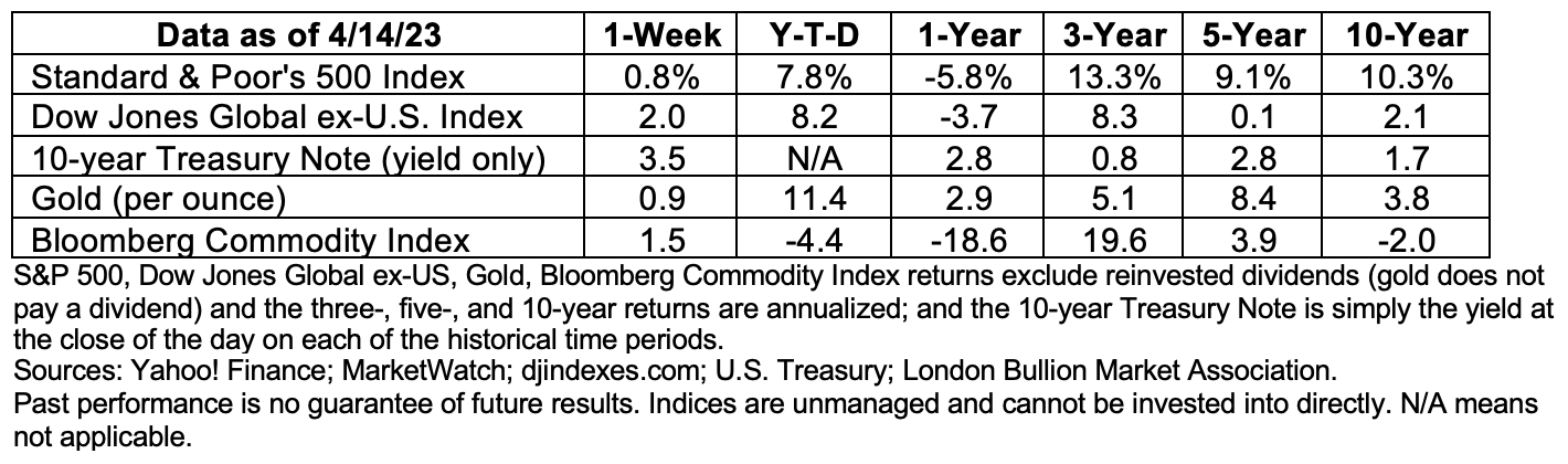 data-17apr