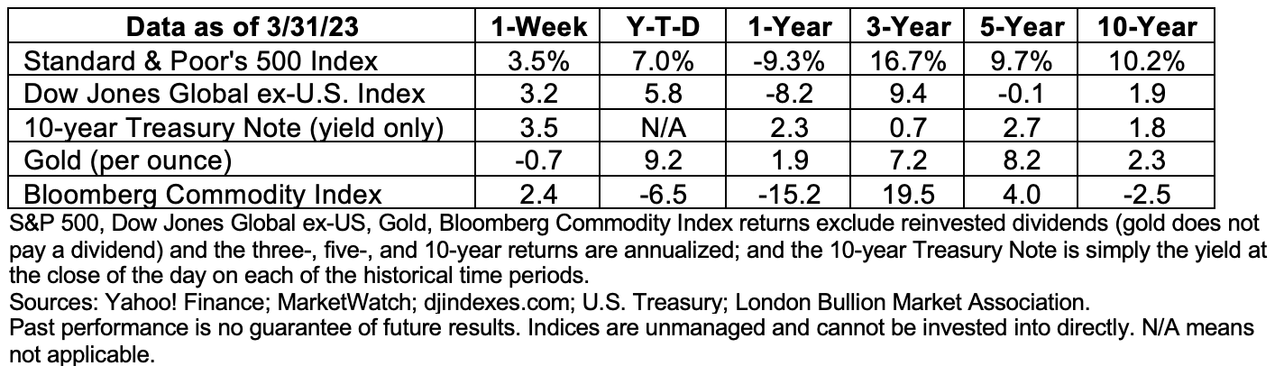 data-3apr