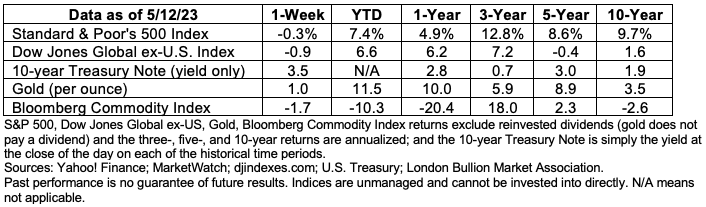 data-15may