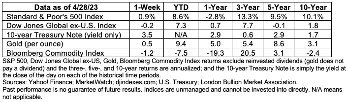 data-1may