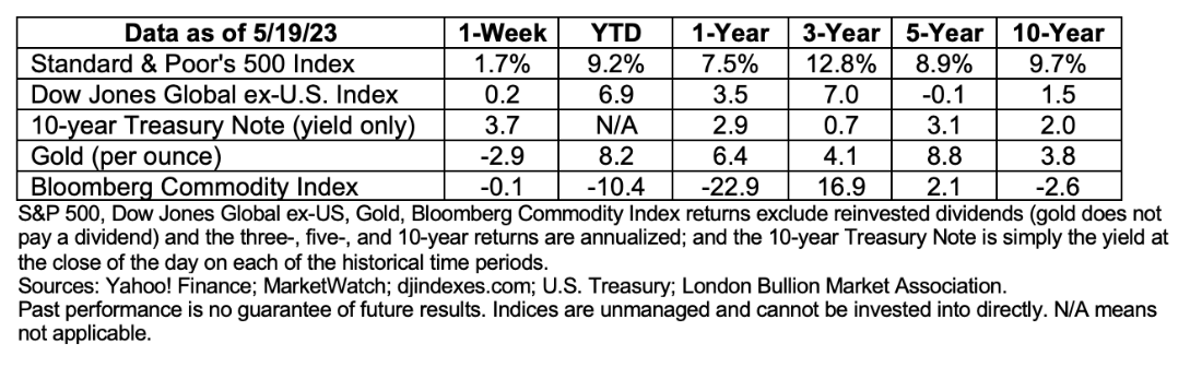 data-22may