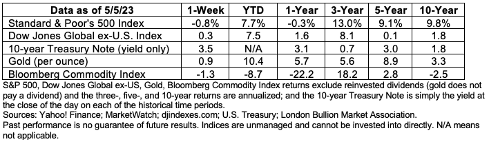 data-8may