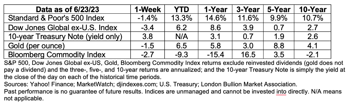 data-june26