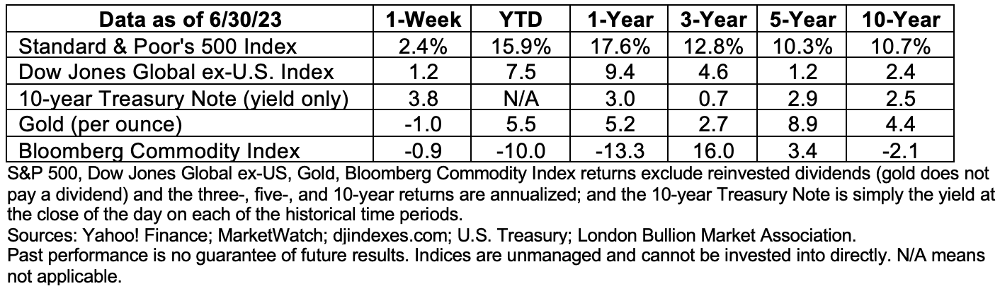 data-3July