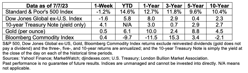 data-july10