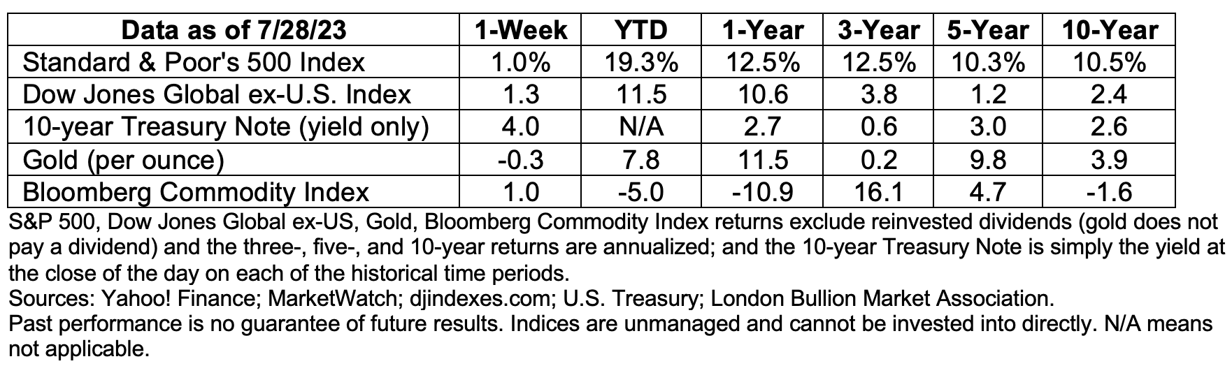 data-31-july