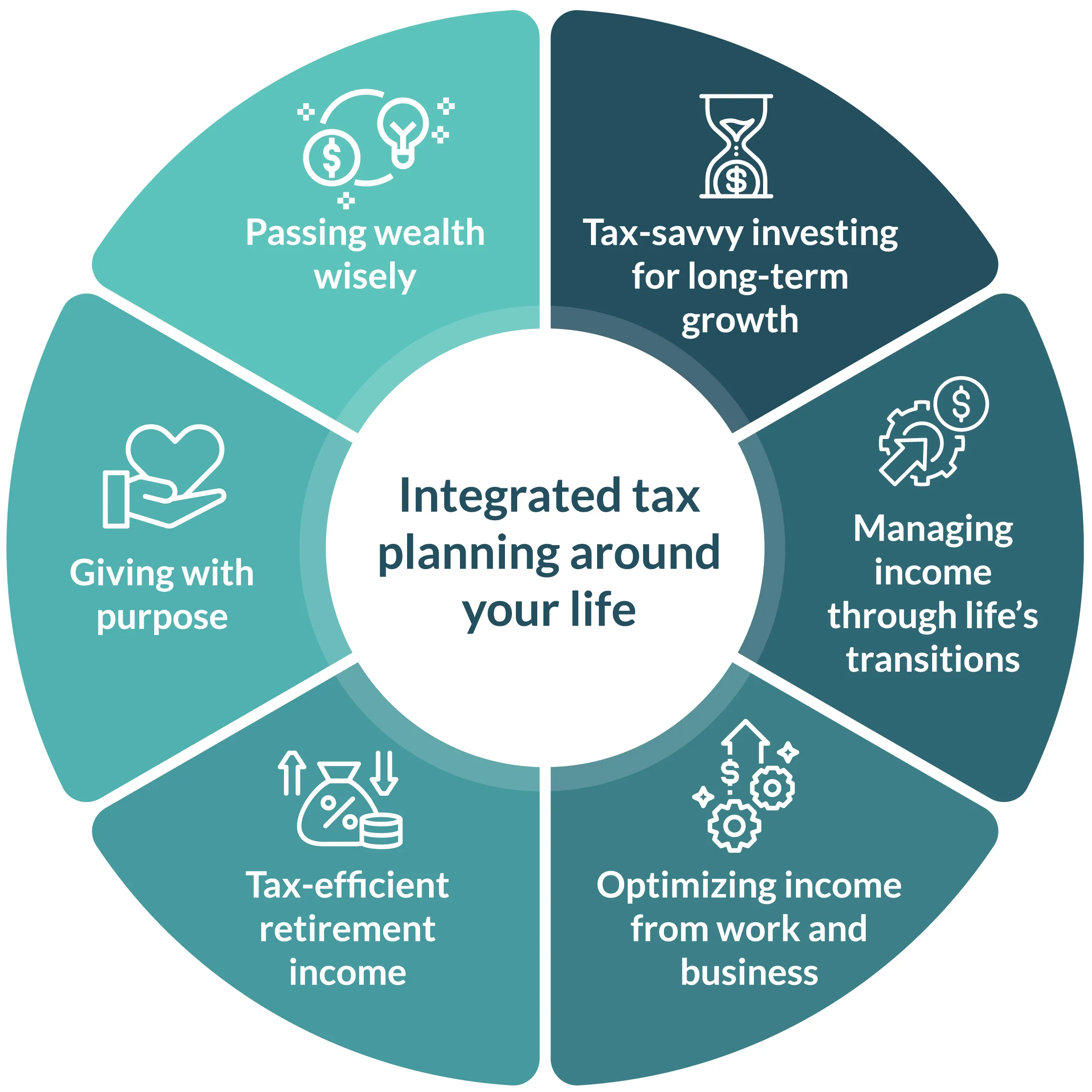 Six-Dimensions-circular-graphic-2 Six-Dimensions-circular-graphic-2