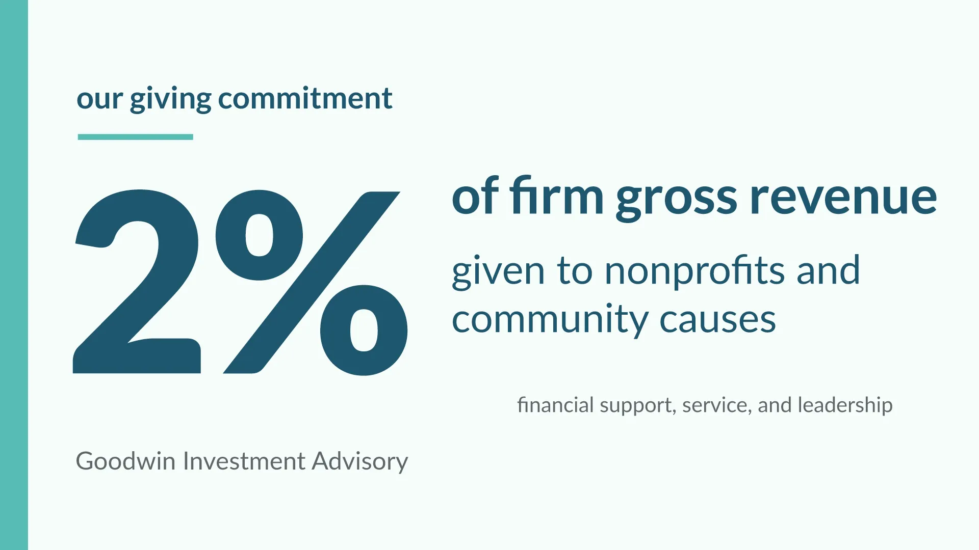2-percent-giving-graphic